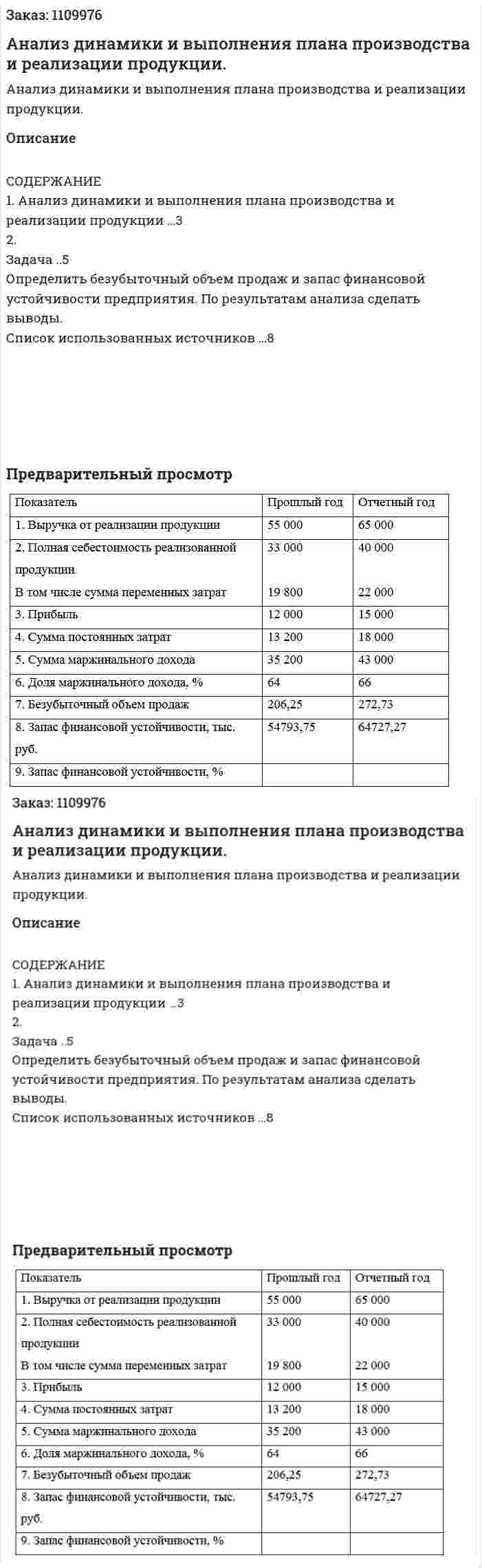 Анализ динамики и выполнения плана производства и реализации продукции. (контрольная работа) 