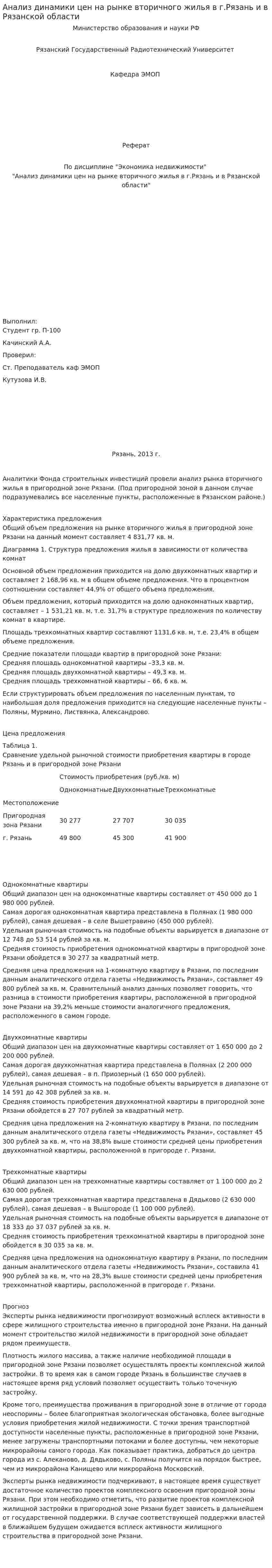 Анализ динамики цен на рынке вторичного жилья в г.Рязань и в Рязанской области