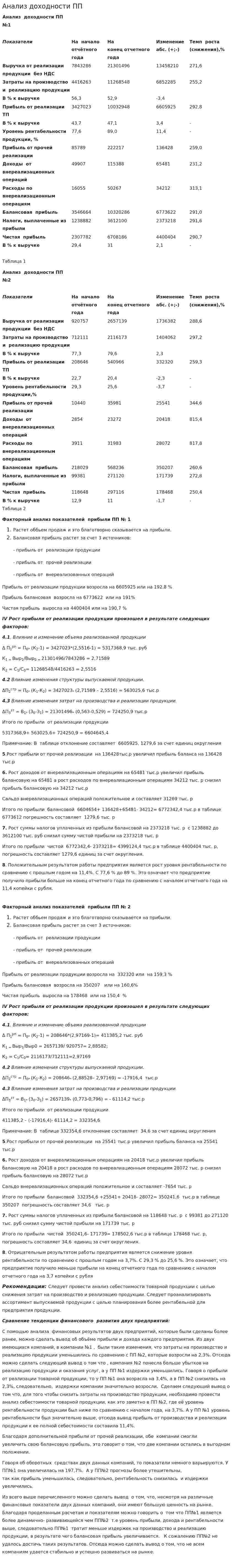 Анализ доходности ПП