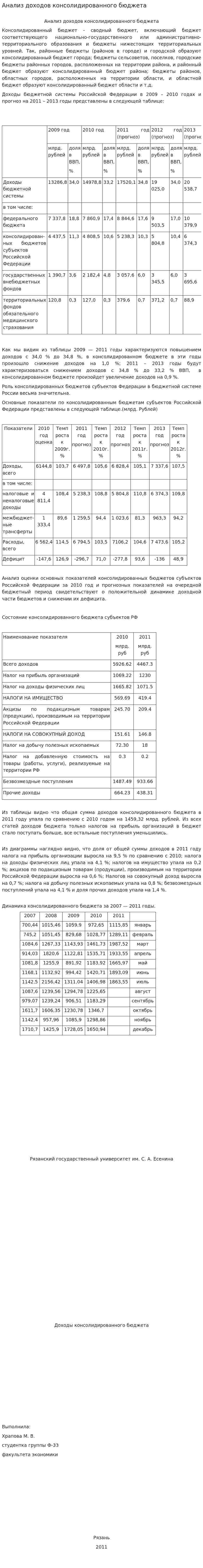 Анализ доходов консолидированного бюджета