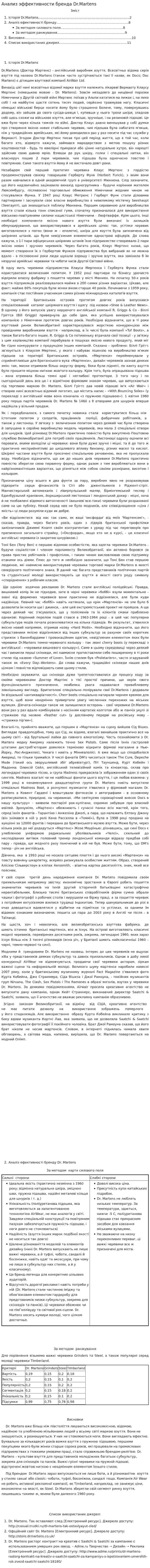Анализ эффективности бренда Dr.Martens