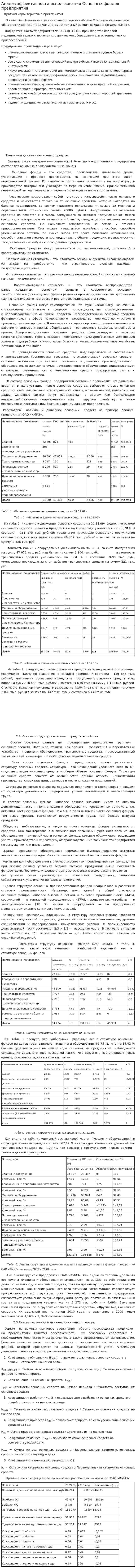 Анализ эффективности использования Основных фондов предприятия