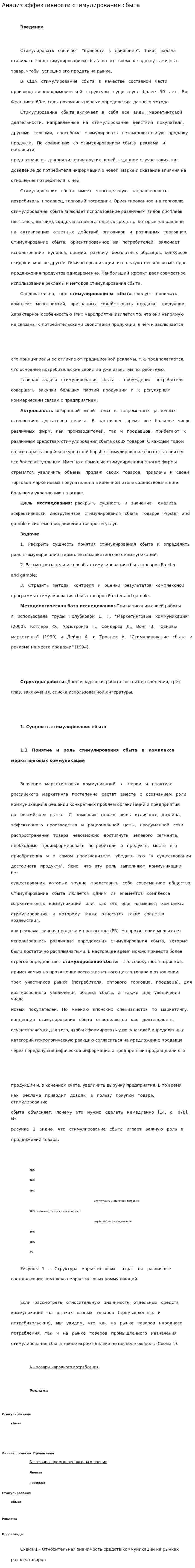 Анализ эффективности стимулирования сбыта