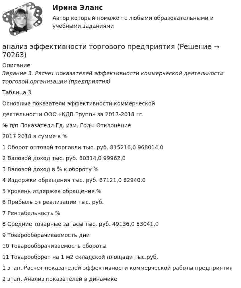     
            Описание
             Задание 3. Расчет показателей эффективности коммерческой деятельности торговой организации (предприятия)	Таблица 3	Основные показатели эффективности коммерческой	деятельности ООО «КДВ Групп» за 2017-2018 гг.	  № п/п Показатели Ед. изм. Годы Отклонение   2017 2018 в сумме в %   1 Оборот оптовой торговли тыс. руб. 815216,0 968014,0   2 Валовой доход тыс. руб. 80314,0 99962,0   3 Валовой доход в % к обороту %    4 Издержки обращения тыс. руб. 67121,0 82940,0  5 Уровень издержек обращения %     6 Прибыль от реализации тыс. руб.     7 Рентабельность %   8 Средние товарные запасы тыс. руб. 49136,0 53041,0   9 Товарооборачиваемость  дни     10 Товарооборачиваемость обороты   11 Товарооборот на 1 м2 складской площади тыс.руб.  	1 этап. Расчет показателей эффективности коммерческой работы предприятия	2 этап. Анализ показателей в динамике   
            
            
            Анализ эффективности монетарной и налогово-бюджетной анализ эффективности торгового предприятияАналитика данных 2023г МФПУ Синергия ответы 2023гАналитика данных (73 из 100; 2023 год)Аналитика данных. Синергия. Ответы на ИТОГОВЫЙ ТЕСТ. На отлично!Аналитика данных. Синергия. Ответы на ИТОГОВЫЙ ТЕСТ. На отлично!Аналитика данных (тест с ответами Синергия/МОИ/ МТИ /МОСАП)Анализ цветовой организации среды городаАнализ целлюлозно-бумажного производства, издательской и полиграфической деятельности в России, Эстонии и Финляндии.Анализ шума в паре поршневой палец – втулка шатуна проводится: Анализ экспорта/импорта товара за 2009-2019 гг.Анализ элементов оборотных средств... анализ - это процедура, с помощью которой большое число переменных, относящихся к имеющимся наблюдениям, сводят к меньшему количеству влияющих независимых величин, называемых факторамиАнализ эффективности использования заемного капитала - вариант №7