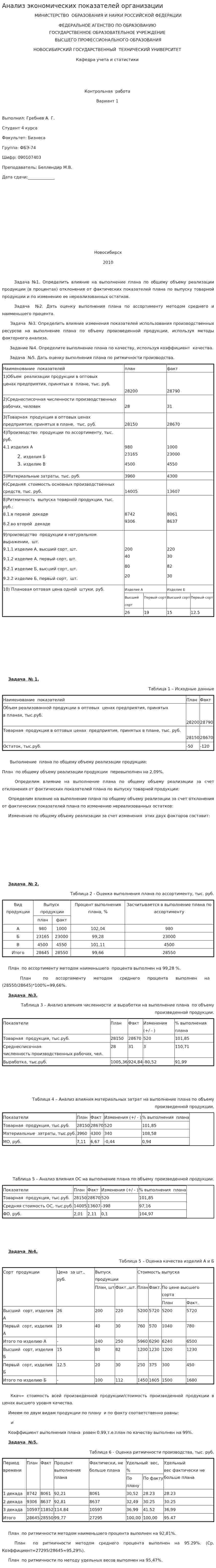 Анализ экономических показателей организации