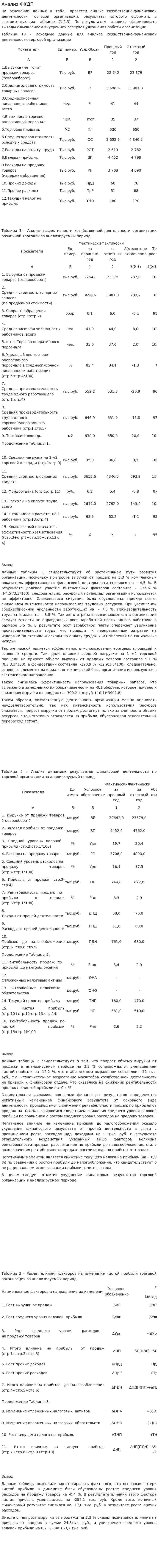 Анализ ФХДП