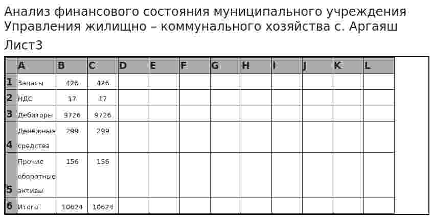 Анализ финансового состояния муниципального учреждения Управления жилищно – коммунального хозяйства с. Аргаяш
