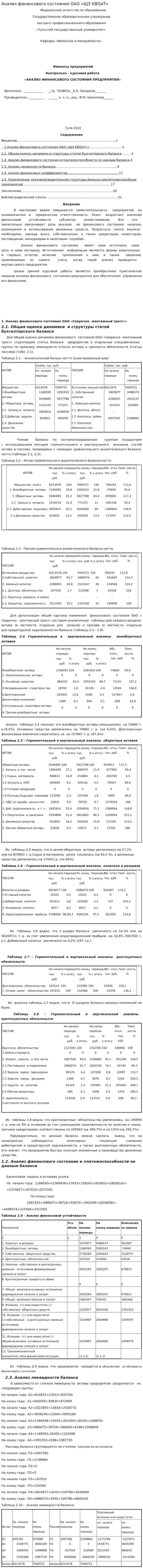 Анализ финансового состояния ОАО «ЩЗ КВОиТ»