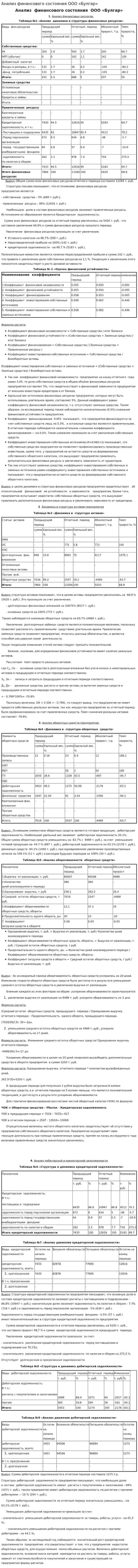 Анализ финансового состояния ООО «Булгар»