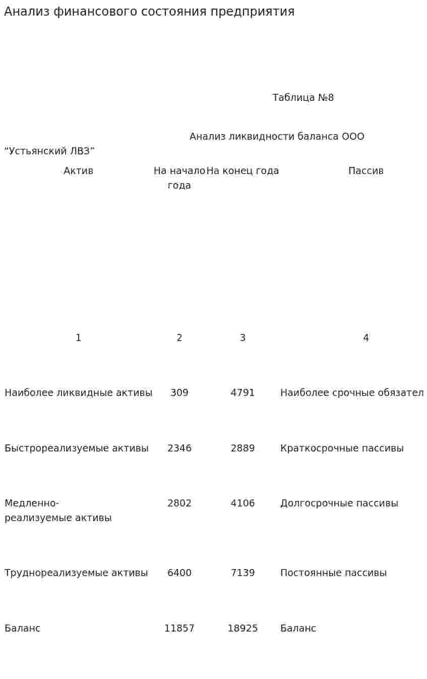 Анализ финансового состояния предприятия. 205