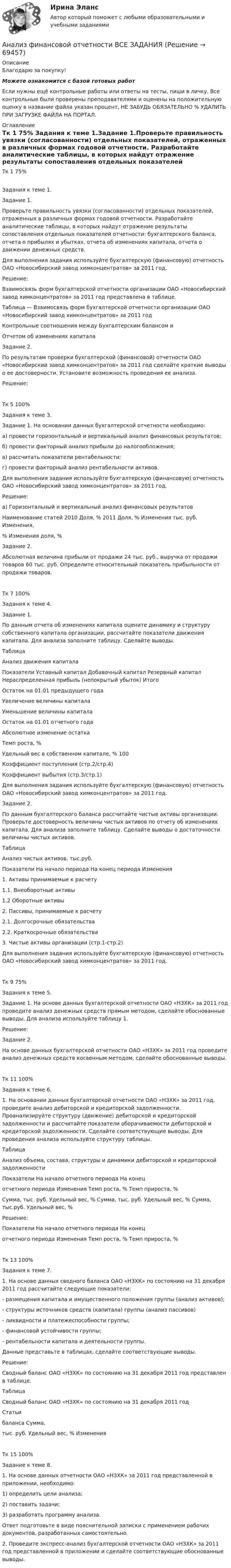      
            Описание
            Благодарю за покупку!Можете ознакомится с базой готовых работ Если нужны ещё контрольные работы или ответы на тесты, пиши в личку. Все контрольные были проверены преподавателями и оценены на положительную оценку в название файла указан процент, НЕ ЗАБУДЬ ОБЯЗАТЕЛЬНО % УДАЛИТЬ ПРИ ЗАГРУЗКЕ ФАЙЛА НА ПОРТАЛ. 
            Оглавление
            Тк 1 75% Задания к теме 1.Задание 1.Проверьте правильность увязки (согласованности) отдельных показателей, отраженных в различных формах годовой отчетности. Разработайте аналитические таблицы, в которых найдут отражение результаты сопоставления отдельных показателей отчетности: бухгалтерского баланса, отчета о прибылях и убытках, отчета об изменениях капитала, отчета о движении денежных средств.Для выполнения задания используйте бухгалтерскую (финансовую) отчетность ОАО «Новосибирский завод химконцентратов» за 2011 год.Решение:Взаимосвязь форм бухгалтерской отчетности организации ОАО «Новосибирский завод химконцентратов» за 2011 год представлена в таблице.Таблица — Взаимосвязь форм бухгалтерской отчетности организации ОАО «Новосибирский завод химконцентратов» за 2011 годКонтрольные соотношения между Бухгалтерским балансом и Отчетом об изменениях капиталаЗадание 2.
По результатам проверки бухгалтерской (финансовой) отчетности ОАО «Новосибирский завод химконцентратов» за 2011 год сделайте краткие выводы о ее достоверности. Установите возможность проведения ее анализа.
Решение:
Тк 5 100%Задания к теме 3.

Задание 1.  На основании данных бухгалтерской отчетности необходимо:
а)	провести горизонтальный и вертикальный анализ финансовых результатов;
б)	провести факторный анализ прибыли до налогообложения;
в)	рассчитать показатели рентабельности;
г)	провести факторный анализ рентабельности активов.
Для выполнения задания используйте бухгалтерскую (финансовую) отчетность ОАО «Новосибирский завод химконцентратов» за 2011 год.
Решение:
а) Горизонтальный и вертикальный анализ финансовых результатов
Наименование статей	2010	Доля, %	2011	Доля, %	Изменения тыс. руб.	Изменения,
%	Изменения доля, %
Задание 2.
Абсолютная величина прибыли от продажи 24 тыс. руб., выручка от продажи товаров 60 тыс. руб. Определите относительный показатель прибыльности от продажи товаров.

Тк 7 100%Задания к теме 4.

Задание 1.
          По данным отчета об изменениях капитала оцените динамику и структуру собственного капитала организации, рассчитайте показатели движения капитала. Для анализа заполните таблицу. Сделайте выводы.

Таблица
Анализ движения капитала

Показатели	Уставный капитал	Добавочный капитал	Резервный капитал	Нераспределенная прибыль (непокрытый убыток)	Итого
Остаток на 01.01 предыдущего года					
Увеличение величины капитала					
Уменьшение величины капитала					
Остаток на 01.01 отчетного года					
Абсолютное изменение остатка					
Темп роста, %					
Удельный вес в собственном капитале, %					100
Коэффициент поступления (стр.2/стр.4)					
Коэффициент выбытия (стр.3/стр.1)					

Для выполнения задания используйте бухгалтерскую (финансовую) отчетность ОАО «Новосибирский завод химконцентратов» за 2011 год.
Задание 2.
      По данным бухгалтерского баланса рассчитайте чистые активы организации. Проверьте достоверность величины чистых активов по отчету об изменениях капитала. Для анализа заполните таблицу. Сделайте выводы о достаточности величины чистых активов.
Таблица 
Анализ чистых активов, тыс.руб.
Показатели	На начало  периода	На конец периода	Изменения
1. Активы принимаемые к расчету			
1.1. Внеоборотные активы			
1.2 Оборотные активы			
2. Пассивы, принимаемые к расчету			
2.1. Долгосрочные обязательства			
2.2. Краткосрочные обязательства			
3. Чистые активы организации (стр.1-стр.2)			
Для выполнения задания используйте бухгалтерскую (финансовую) отчетность ОАО «Новосибирский завод химконцентратов» за 2011 год.
Тк 9 75%Задания к теме 5.
Задание 1. На основе данных бухгалтерской отчетности ОАО «НЗХК» за 2011 год проведите анализ денежных средств прямым методом, сделайте обоснованные выводы. Для анализа используйте таблицу 1.
Решение:
Задание 2.
            На основе данных бухгалтерской отчетности ОАО «НЗХК» за 2011 год проведите анализ денежных средств косвенным методом, сделайте обоснованные выводы.

Тк 11 100%Задания к теме 6.
1. На основании данных бухгалтерской отчетности ОАО «НЗХК» за 2011 год, проведите анализ дебиторской и кредиторской задолженности. Проанализируйте структуру (движение) дебиторской и кредиторской задолженности и рассчитайте показатели оборачиваемости дебиторской и кредиторской задолженности. Сделайте соответствующие выводы. Для проведения анализа используйте структуру таблицы.
Таблица 
Анализ объема, состава, структуры и динамики дебиторской и кредиторской задолженности
Показатели	На начало отчетного периода	На конец 
отчетного периода	Изменения	Темп роста, %	Темп прироста, %
	Сумма, тыс. руб.	Удельный вес, %	Сумма, тыс. руб.	Удельный вес, %	Сумма, тыс.руб.	Удельный вес, %		
Решение:
Показатели	На начало отчетного периода	На конец
отчетного периода	Изменения	Темп роста, %	Темп прироста, %
Тк 13 100%Задания к теме 7.
1. На основе данных сводного баланса ОАО «НЗХК» по состоянию на 31 декабря 2011 год рассчитайте следующие показатели:
- размещения капитала и имущественного положения группы (анализ активов);
- структуры источников средств (капитала) группы (анализ пассивов)
- ликвидности и платежеспособности группы;
- финансовой устойчивости группы;
- рентабельности капитала и деятельности группы.
Данные представьте в таблицах, сделайте соответствующие выводы.
Решение:
	Сводный баланс ОАО «НЗХК» по состоянию на 31 декабря 2011 год представлен в таблице.
Таблица
Сводный баланс ОАО «НЗХК» по состоянию на 31 декабря 2011 год
Статьи 
баланса	Сумма,
 тыс. руб.	Удельный вес, %	Изменения
Тк 15 100%Задание к теме 8. 
1. На основе данных отчетности ОАО «НЗХК» за 2011 год  представленной в приложении, необходимо:
1) определить цели анализа;
2) поставить задачи;
3) разработать программу анализа.
Ответ подготовьте в виде пояснительной записки с применением рабочих документов, разработанных самостоятельно.
2. Проведите экспресс-анализ бухгалтерской отчетности ОАО «НЗХК» за 2011 год представленной в приложении и сделайте соответствующие обоснованные выводы.
  
            
            
            Анализ финансовой отчетности ВСЕ ЗАДАНИЯАнализ финансовой отчетности ВСЕ ЗАДАНИЯАнализ финансовой отчетности ВСЕ ЗАДАНИЯ 100% 2023 годАнализ финансовой отчетности ГК ЭталонАнализ финансовой отчетности.дпо (тест с ответами Синергия/МОИ/ МТИ /МОСАП) Анализ финансовой отчетности  , ИТОГОВЫЙ ТЕСТ, сдан на 90%, СИБУПК, 3 курсАнализ финансовой отчетности  Особенности анализа сводной (консолидированной) и сегментарной отчетностиАнализ финансовой отчетностиАнализ финансовой отчетностиАнализ финансовой отчетностиАнализ финансовой отчетностиАнализ финансовой отчетностиАнализ финансовой отчетности  Анализ финансовой отчетности ВСЕ ЗАДАНИЯ