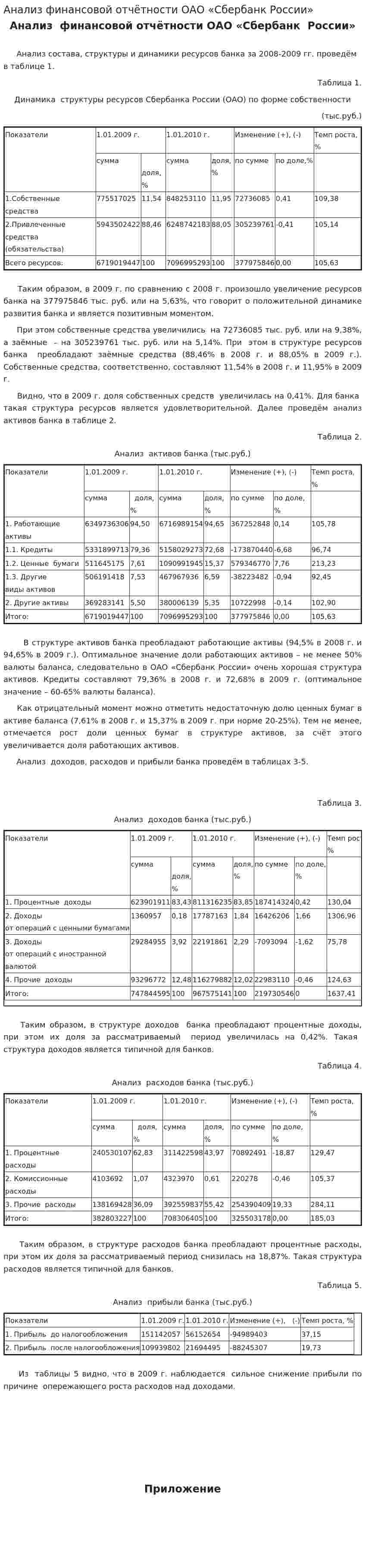 Анализ финансовой отчётности ОАО «Сбербанк России»