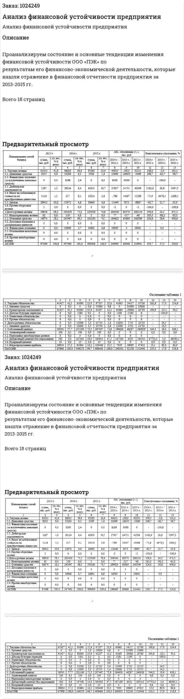 Анализ финансовой устойчивости предприятия  