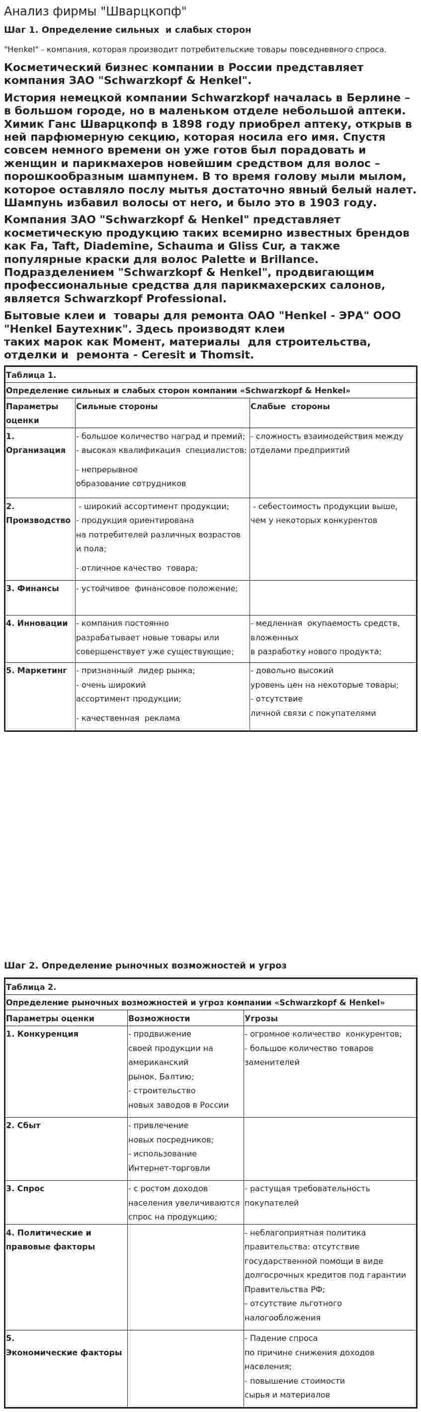 Анализ фирмы "Шварцкопф"