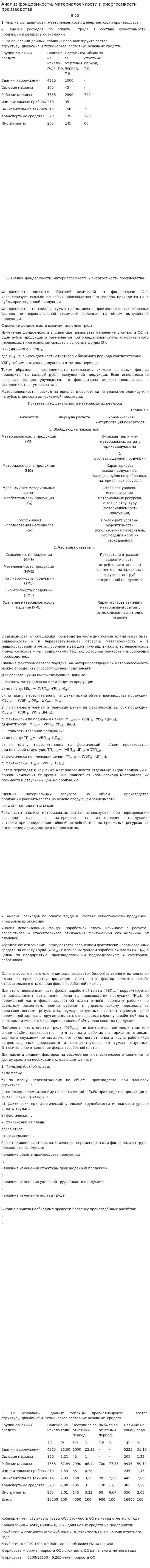 Анализ фондоемкости, материалоемкости и энергоемкости производства