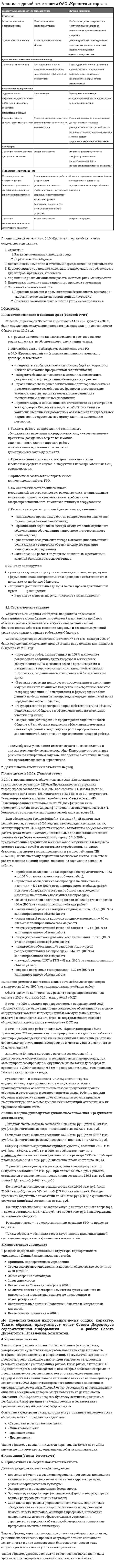Анализ годовой отчетности ОАО «Кропоткингоргаз»