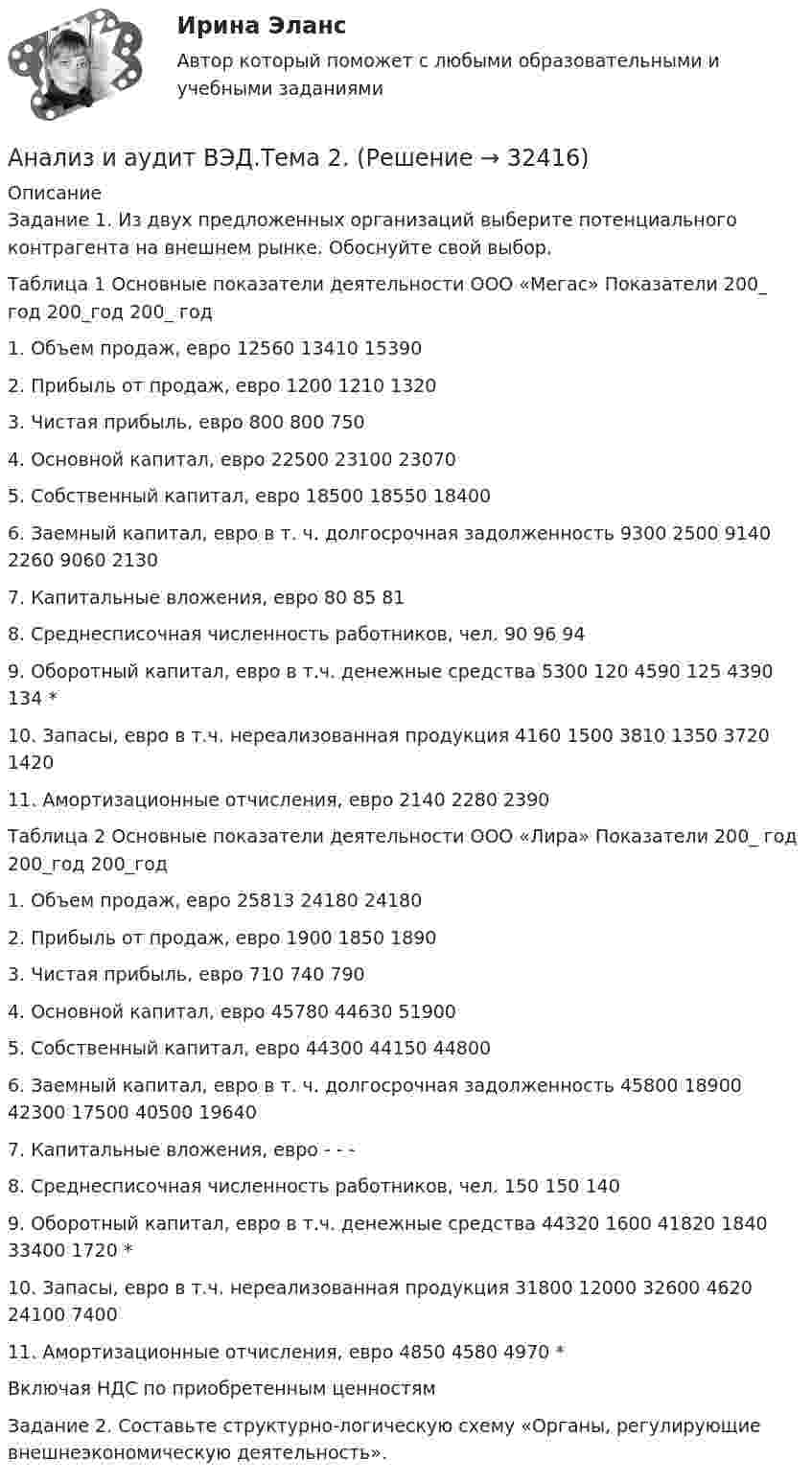      
          Описание
          Задание 1. Из двух предложенных организаций выберите потенциального контрагента на внешнем рынке. Обоснуйте свой выбор. Таблица 1 Основные показатели деятельности ООО «Мегас» Показатели 200_ год 200_год 200_ год 1. Объем продаж, евро 12560 13410 15390 2. Прибыль от продаж, евро 1200 1210 1320 3. Чистая прибыль, евро 800 800 750 4. Основной капитал, евро 22500 23100 23070 5. Собственный капитал, евро 18500 18550 18400 6. Заемный капитал, евро в т. ч. долгосрочная задолженность 9300 2500 9140 2260 9060 2130 7. Капитальные вложения, евро 80 85 81 8. Среднесписочная численность работников, чел. 90 96 94 9. Оборотный капитал, евро в т.ч. денежные средства 5300 120 4590 125 4390 134 *10. Запасы, евро в т.ч. нереализованная продукция 4160 1500 3810 1350 3720 1420 11. Амортизационные отчисления, евро 2140 2280 2390 Таблица 2 Основные показатели деятельности ООО «Лира» Показатели 200_ год 200_год 200_год 1. Объем продаж, евро 25813 24180 24180 2. Прибыль от продаж, евро 1900 1850 1890 3. Чистая прибыль, евро 710 740 790 4. Основной капитал, евро 45780 44630 51900 5. Собственный капитал, евро 44300 44150 44800 6. Заемный капитал, евро в т. ч. долгосрочная задолженность 45800 18900 42300 17500 40500 19640 7. Капитальные вложения, евро - - - 8. Среднесписочная численность работников, чел. 150 150 140 9. Оборотный капитал, евро в т.ч. денежные средства 44320 1600 41820 1840 33400 1720 *10. Запасы, евро в т.ч. нереализованная продукция 31800 12000 32600 4620 24100 7400 11. Амортизационные отчисления, евро 4850 4580 4970 * Включая НДС по приобретенным ценностям Задание 2. Составьте структурно-логическую схему «Органы, регулирующие внешнеэкономическую деятельность».  
            
            
            Анализ и аудит ВЭД  ВСЕ ЗАДАНИЯ Анализ и аудит ВЭД.Тема 2. Анализ и аудит ВЭД.Тема 3.Анализ и аудит ВЭД.Тема 5. Аудит и анализ деятельности организаций с иностранными инвестициямиФайлАнализ и аудит ВЭД Тема Аудит и анализ деятельности организаций с иностранными инвестициямиАнализ и аудит ВЭД Тема Аудит и анализ импортных операцийАнализ и аудит ВЭД Тема Исследование условий работы на внешнем рынкеАнализ и аудит внешнеэкономической деятельностиАнализ и аудит внешнеэкономической деятельностиАнализ и аудит внешнеэкономической деятельности Итоговый Анализ и аудит внешнеэкономической деятельности Итоговый тест Анализ и аудит внешнеэкономической деятельности ИТОГОВЫЙ ТЕСТ  АНАЛИЗ И АУДИТ ВНЕШНЕЭКОНОМИЧЕСКОЙ ДЕЯТЕЛЬНОСТИ.Тема 4. Аудит и анализ импортных операцийАнализ и аудит ВЭД