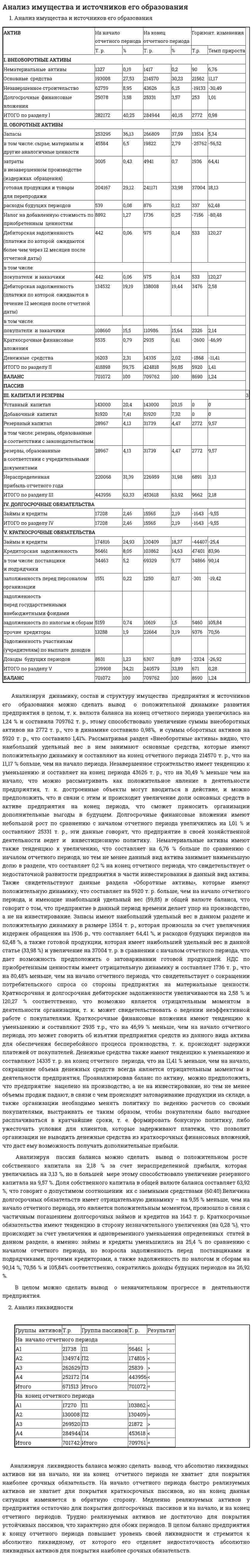 Анализ имущества и источников его образования