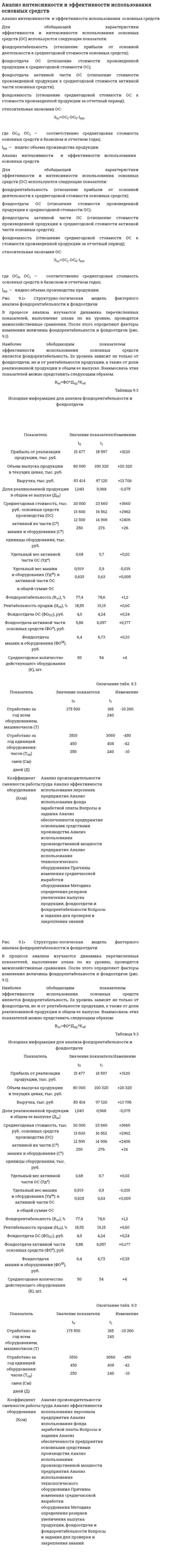 Анализ интенсивности и эффективности использования основных средств