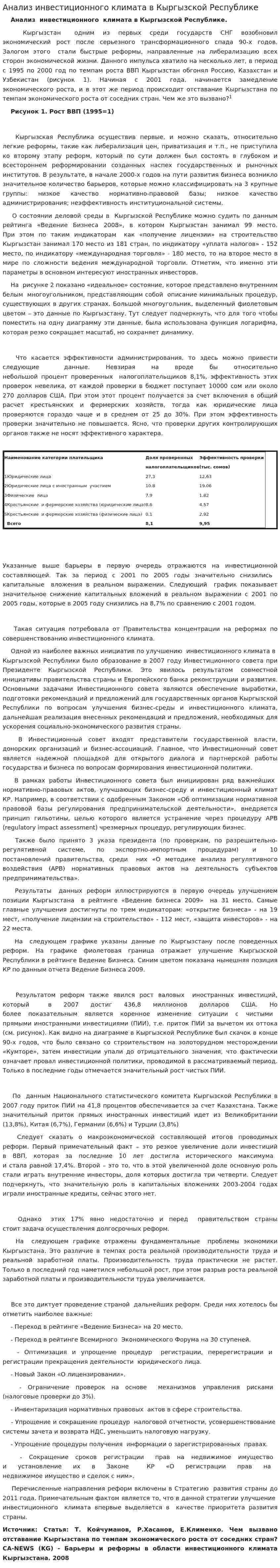 Анализ инвестиционного климата в Кыргызской Республике