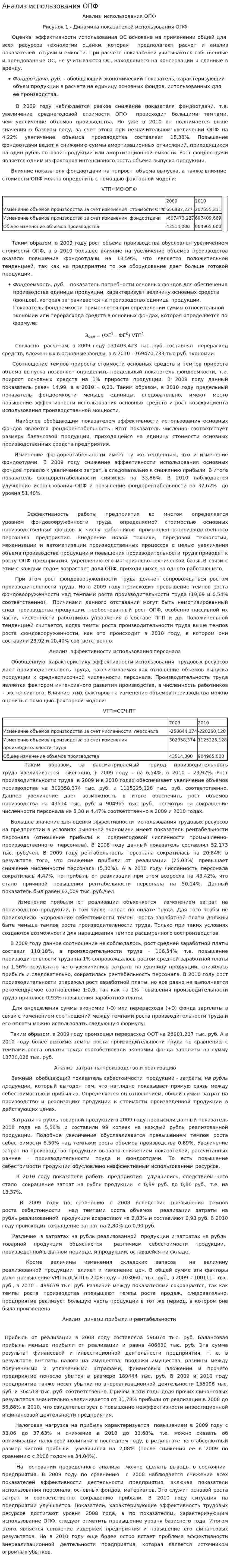 Анализ использования ОПФ