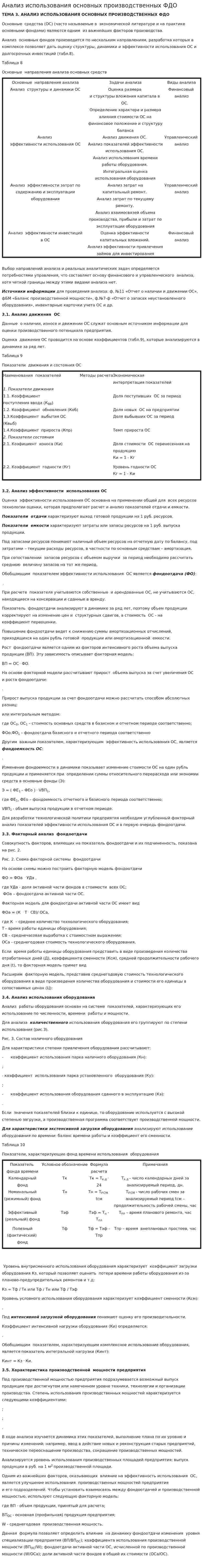 Анализ использования основных производственных ФДО