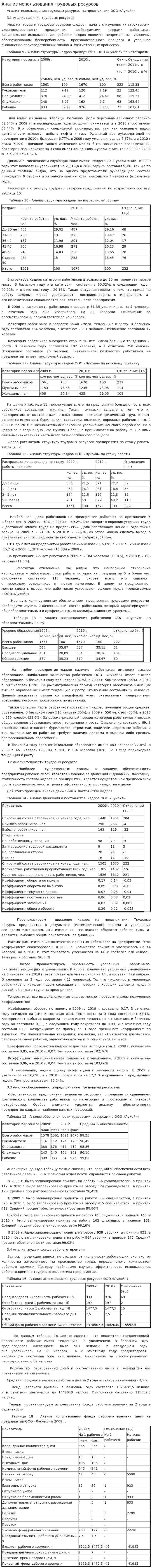 Анализ использования трудовых ресурсов. 16