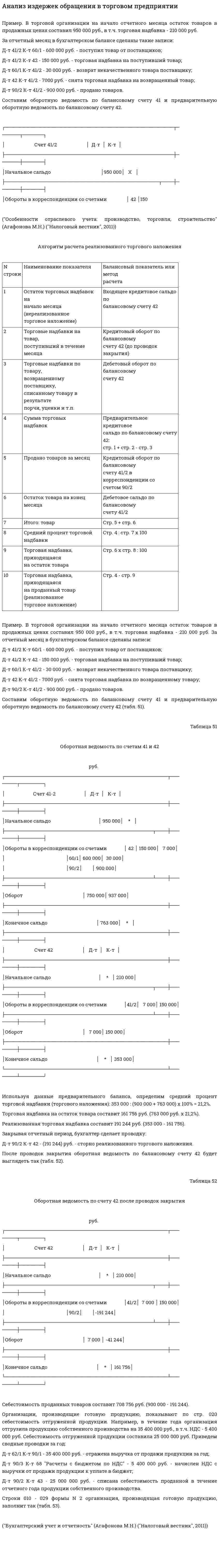 Анализ издержек обращения в торговом предприятии