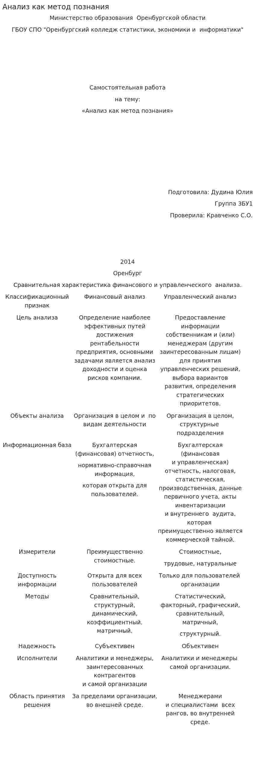 Анализ как метод познания