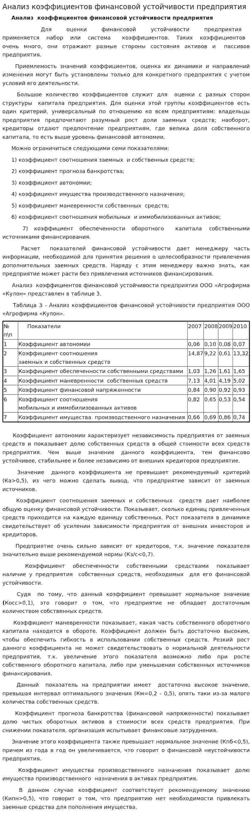 Анализ коэффициентов финансовой устойчивости предприятия