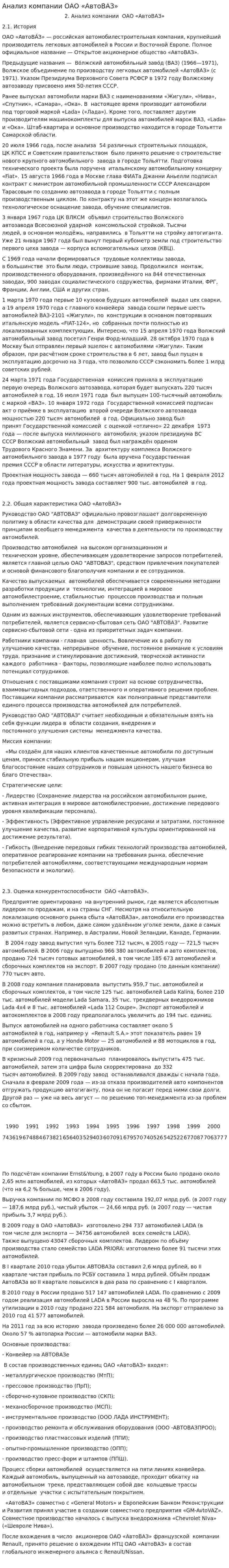 Анализ компании ОАО «АвтоВАЗ»