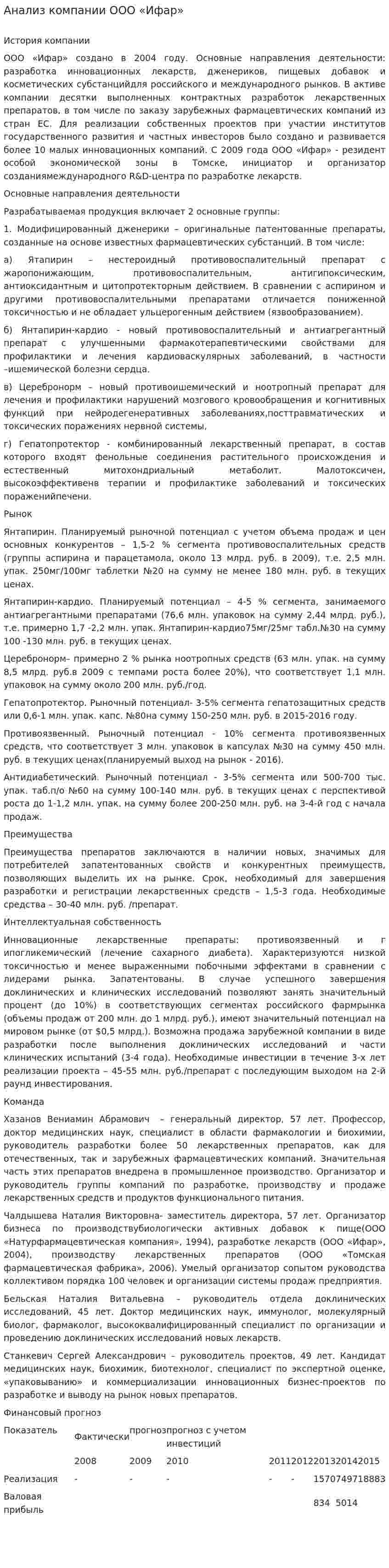 Анализ компании ООО «Ифар»