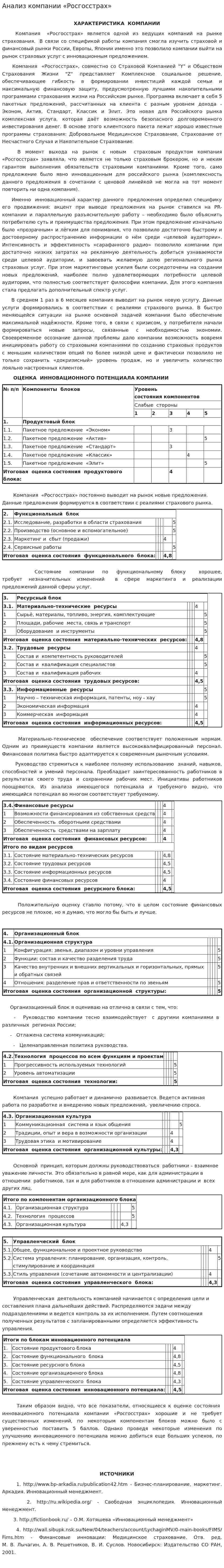 Анализ компании «Росгосстрах»