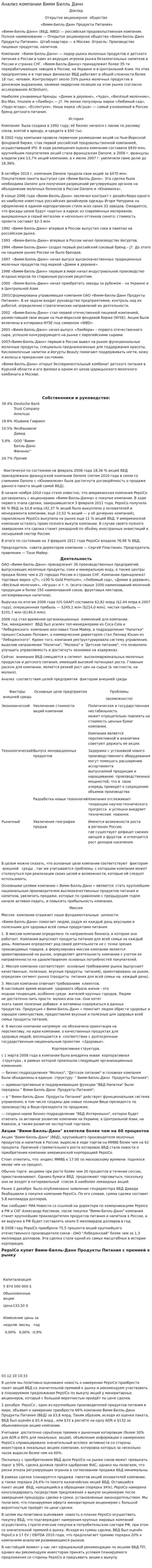 Анализ компании Вимм Билль Данн