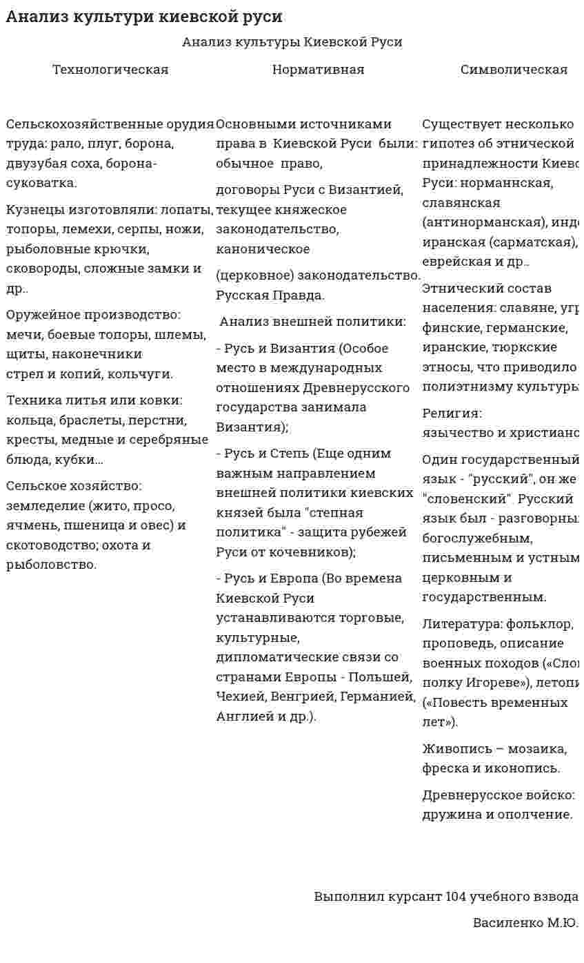 Анализ культури киевской руси