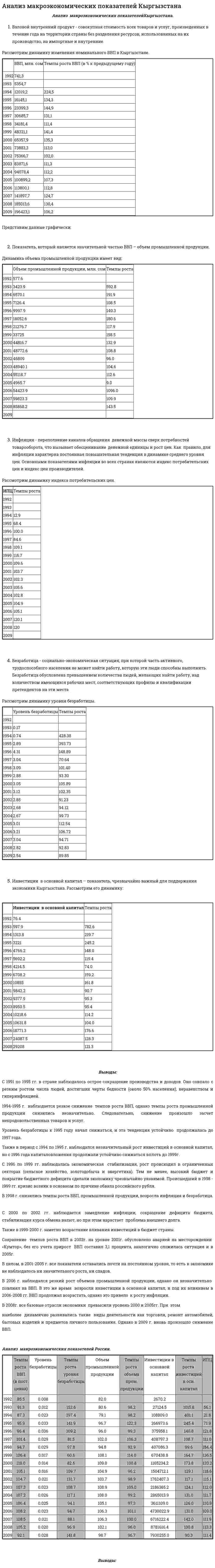Анализ макроэкономических показателей Кыргызстана