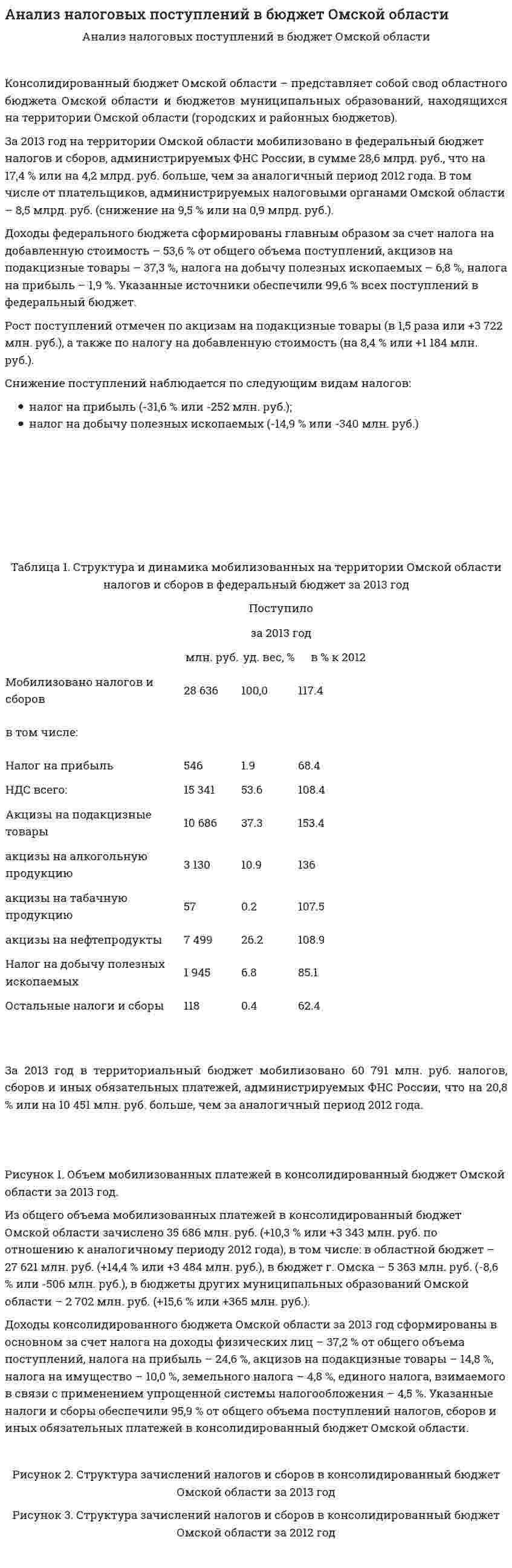 Анализ налоговых поступлений в бюджет Омской области