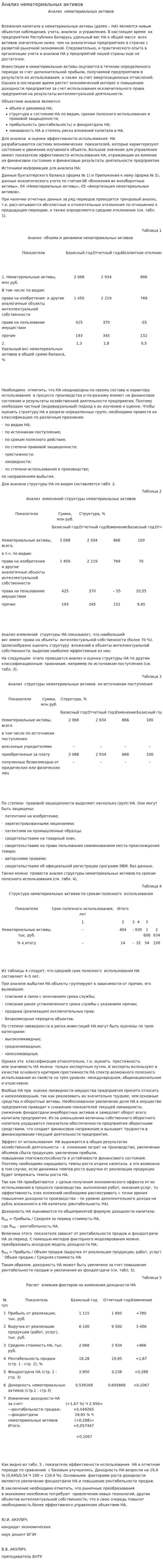 Анализ нематериальных активов
