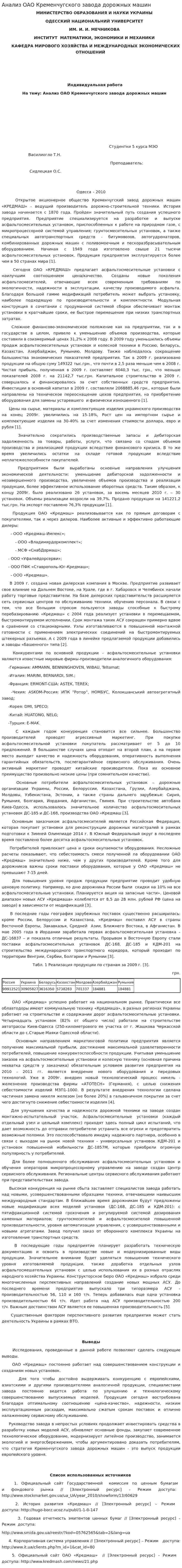 Анализ ОАО Кременчугского завода дорожных машин