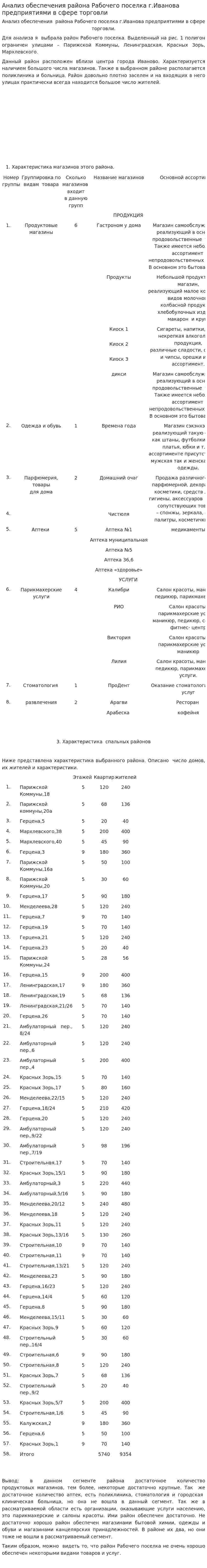 Анализ обеспечения района Рабочего поселка г.Иванова предприятиями в сфере торговли