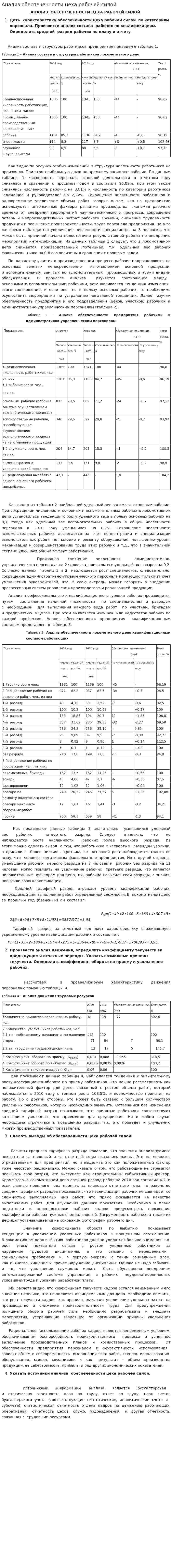 Анализ обеспеченности цеха рабочей силой