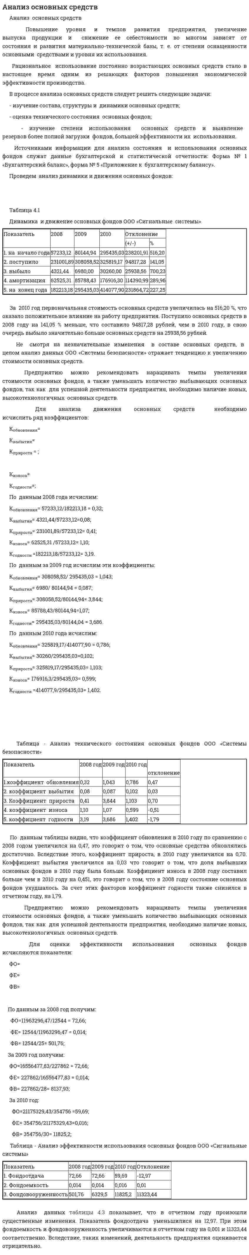 Анализ основных средств