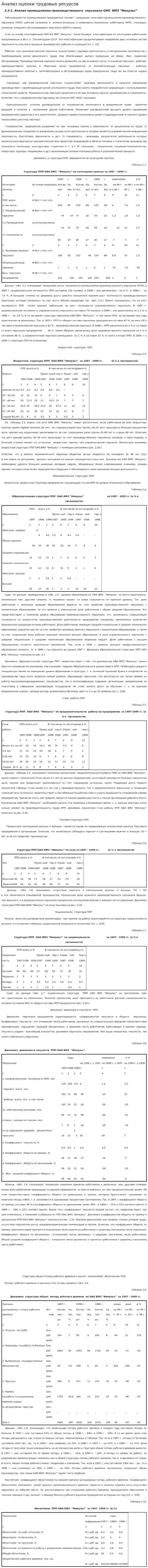 Анализ оценки трудовых ресурсов
