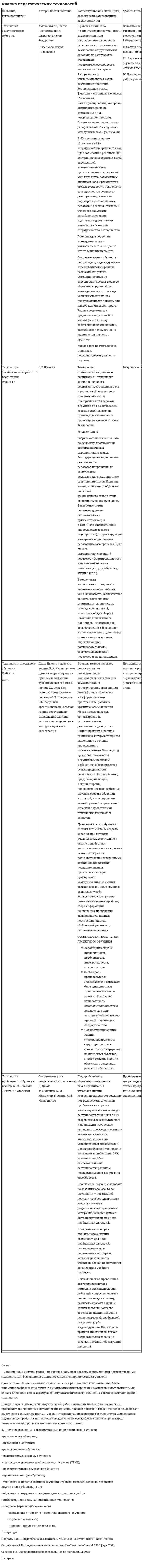 Анализ педагогических технологий