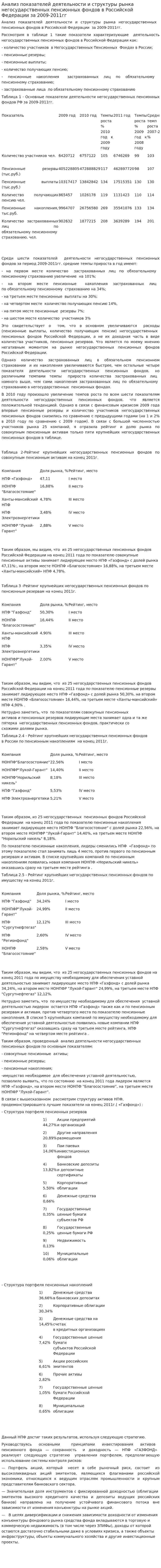 Анализ показателей деятельности и структуры рынка негосударственных пенсионных фондов в Российской Федерации за 2009-2011гг