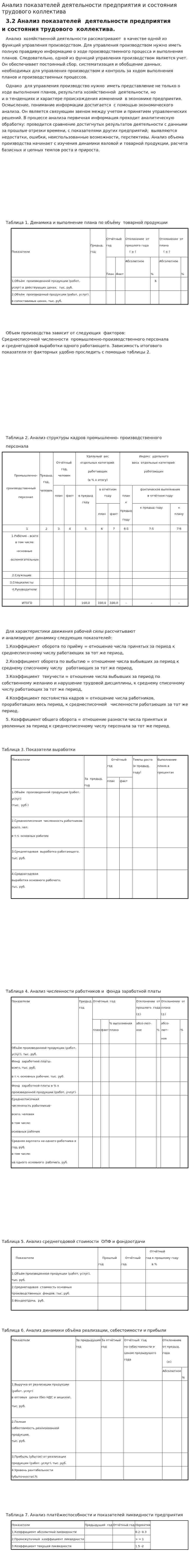Анализ показателей деятельности предприятия и состояния трудового коллектива