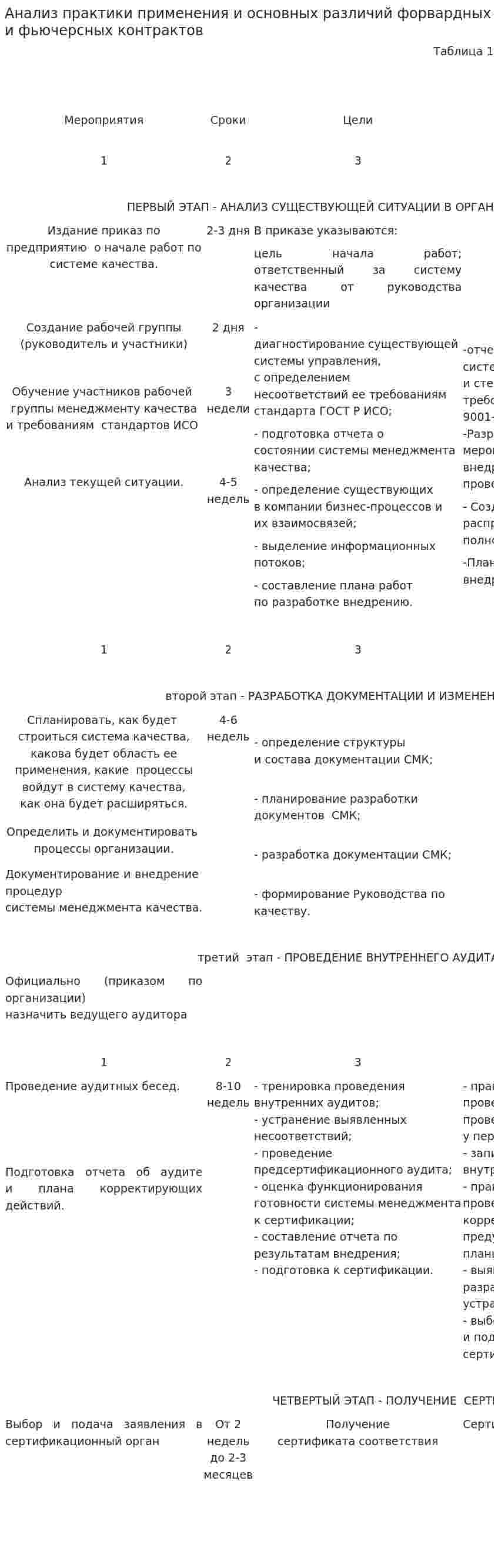 Анализ практики применения и основных различий форвардных и фьючерсных контрактов