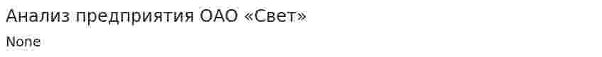Анализ предприятия ОАО «Свет»