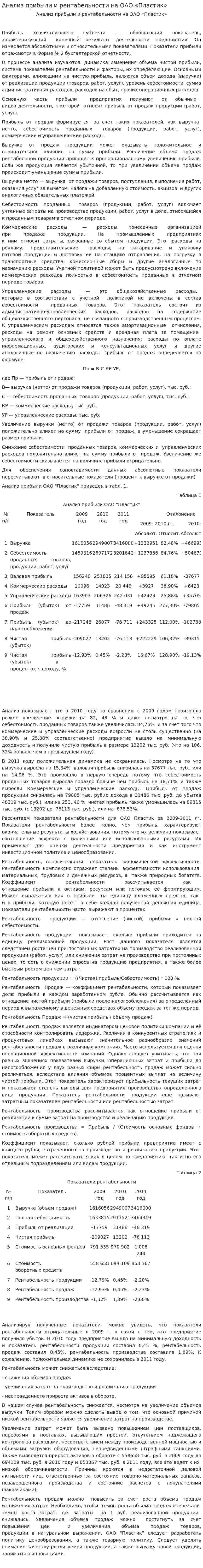 Анализ прибыли и рентабельности на ОАО «Пластик»