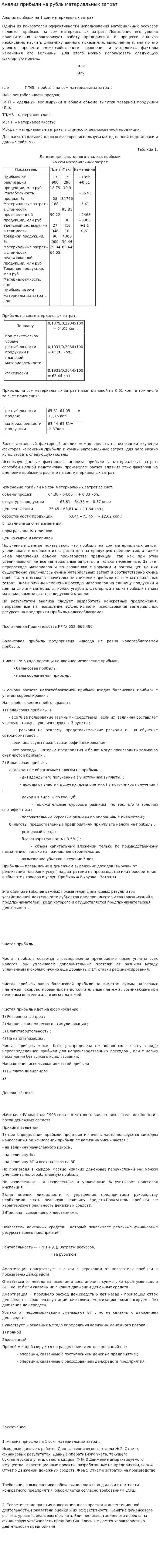 Анализ прибыли на рубль материальных затрат